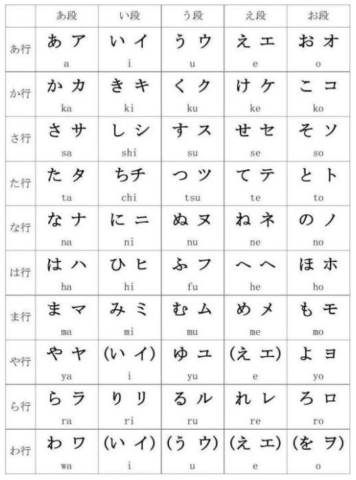 日语50音图 写法图片